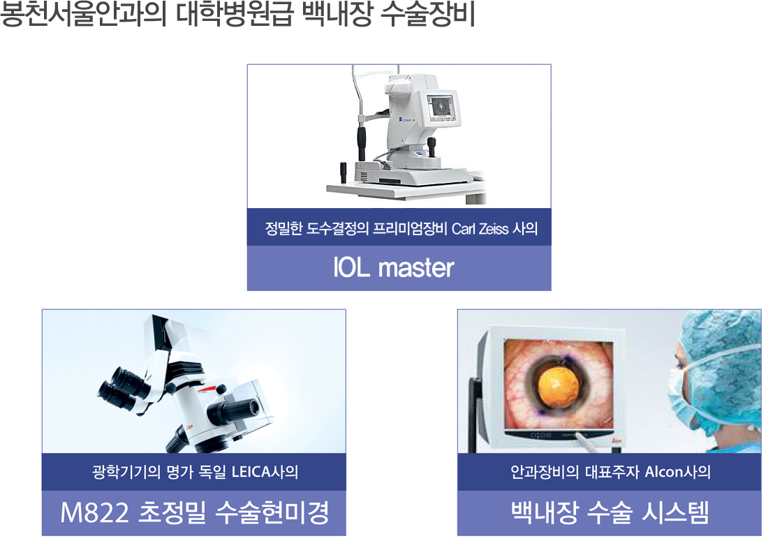 õȰ к 鳻  IOL master
	M822  ̰, 鳻  ý