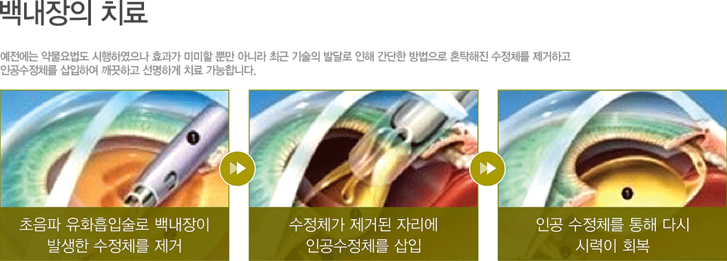鳻 ġ
	 ๰ Ͽ ȿ ̹ Ӹ ƴ϶ ֱ  ߴ޷    ȥŹ ü ϰ ΰü Ͽ ϰ ϰ ġ մϴ.